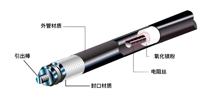 加熱管結(jié)構(gòu)圖