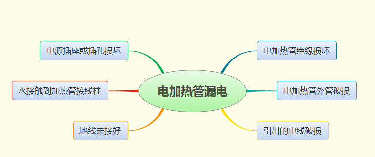 電加熱管為什么會(huì)漏電？